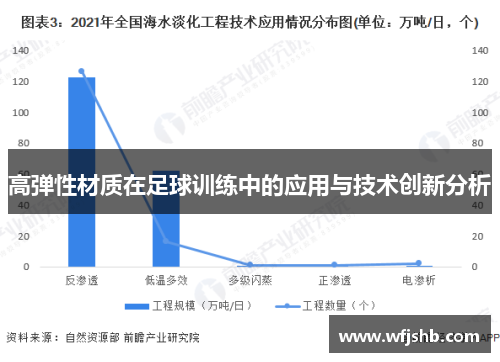 高弹性材质在足球训练中的应用与技术创新分析