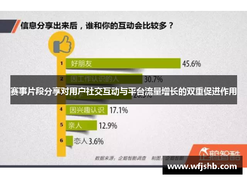 赛事片段分享对用户社交互动与平台流量增长的双重促进作用